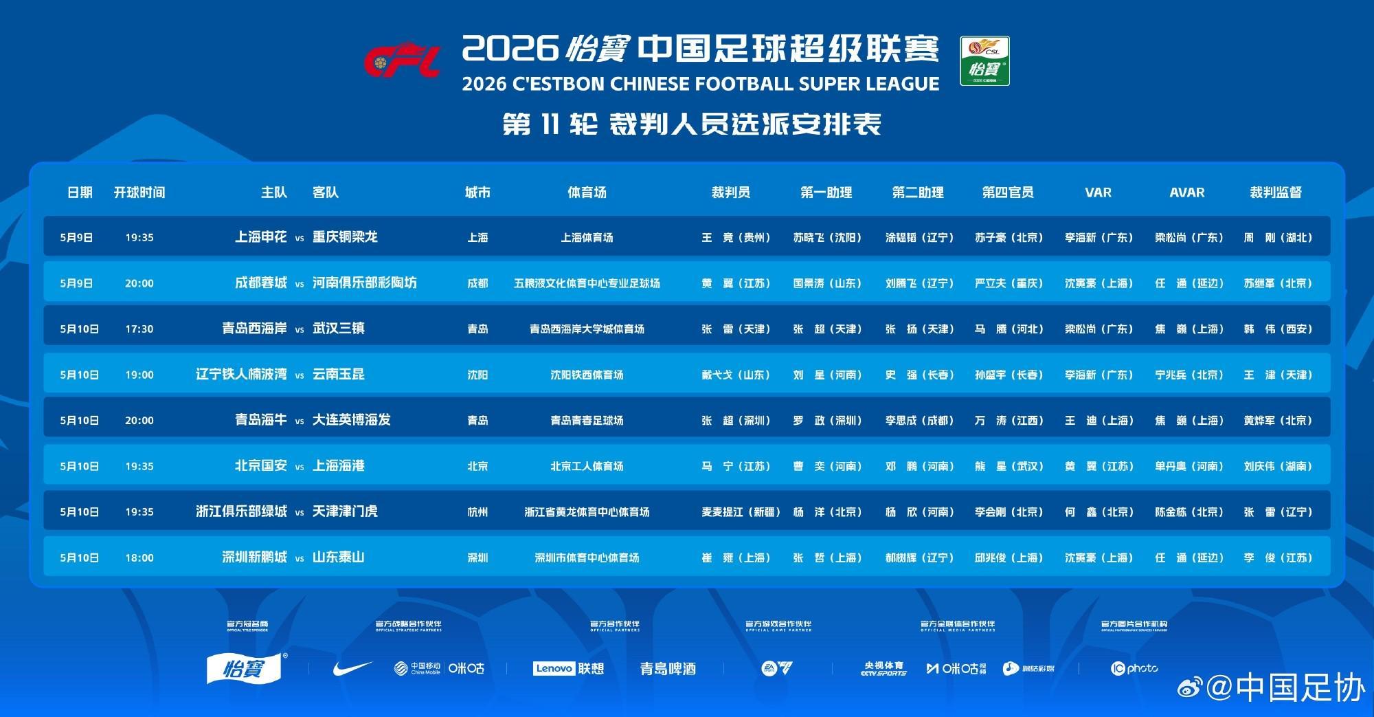 北青：目前中国足协还没有邀请外籍裁判员执法中超比赛的计划